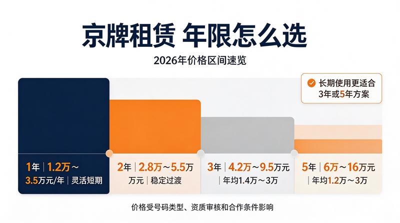 新能源车与燃油车对比